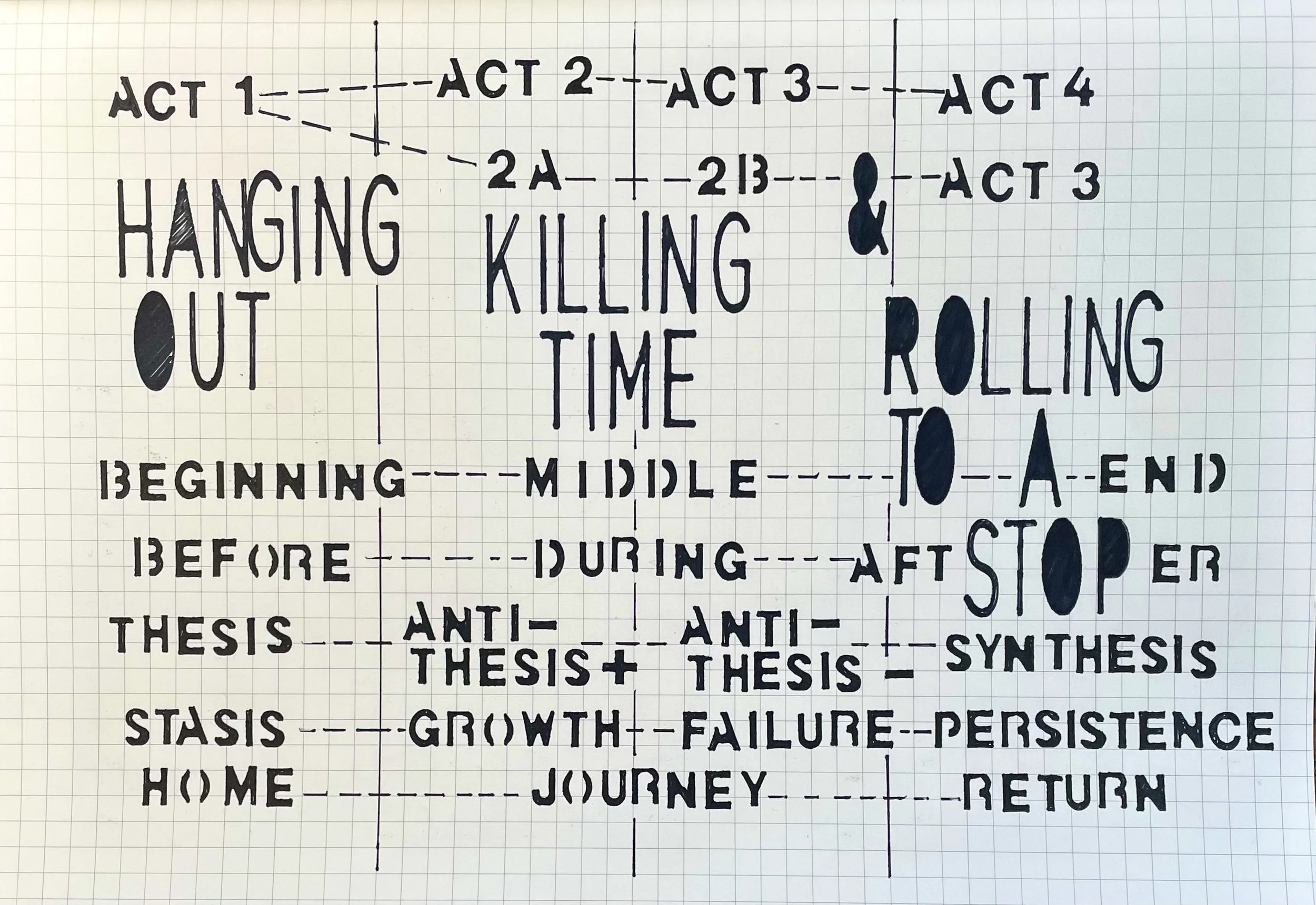 Hanging Out, Killing Time, &amp; Rolling to a Stop