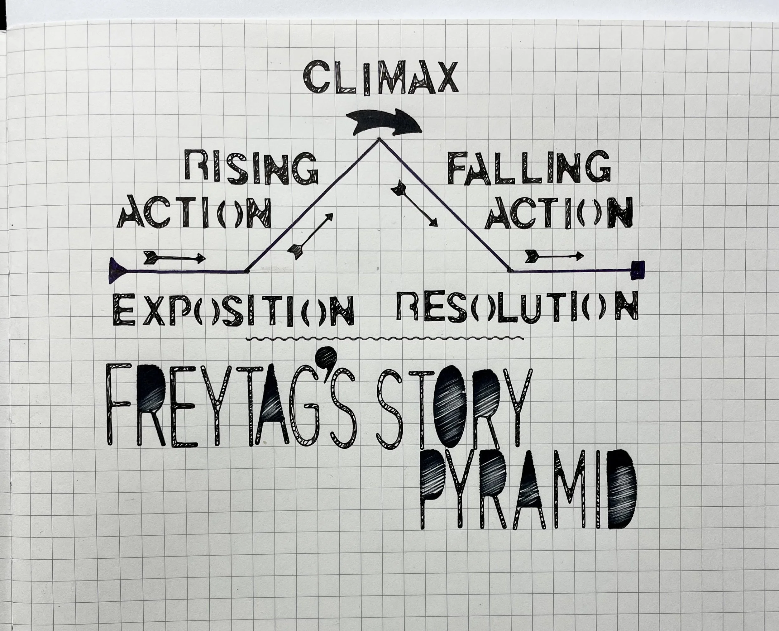 Ignore the Story Pyramid