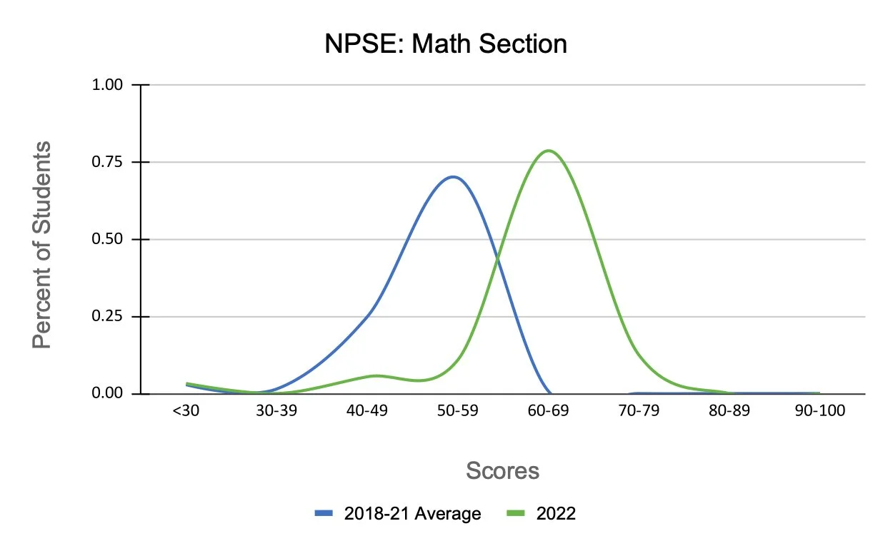 Nfepl Math Our Impact — WPSL