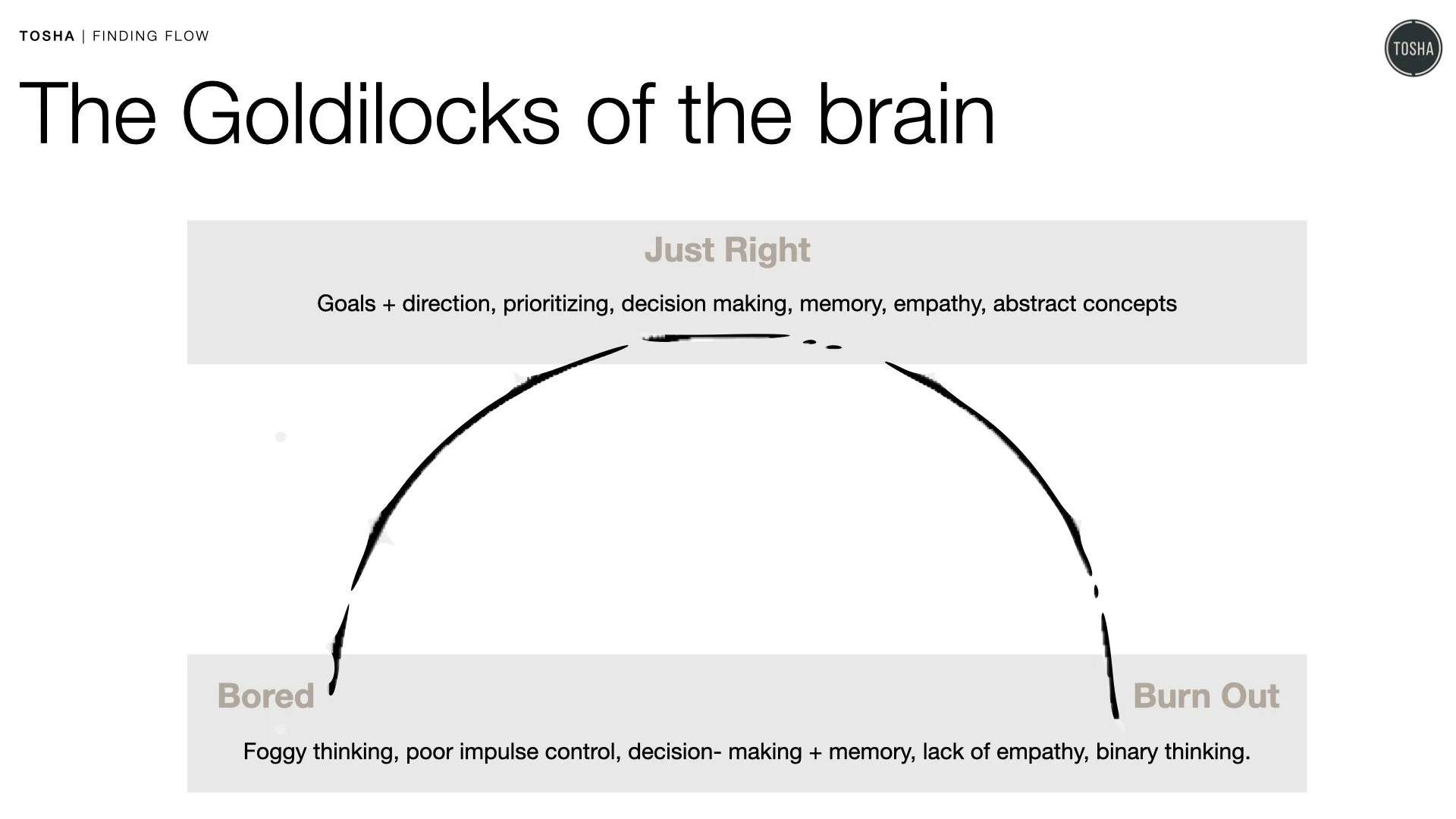 Finding Flow Handouts.022.jpeg