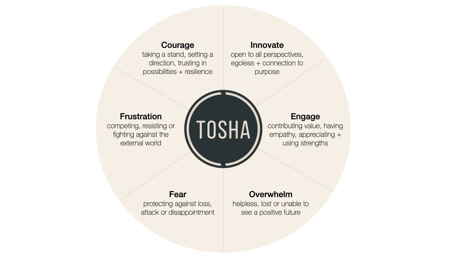 Finding Flow Handouts.021.jpeg