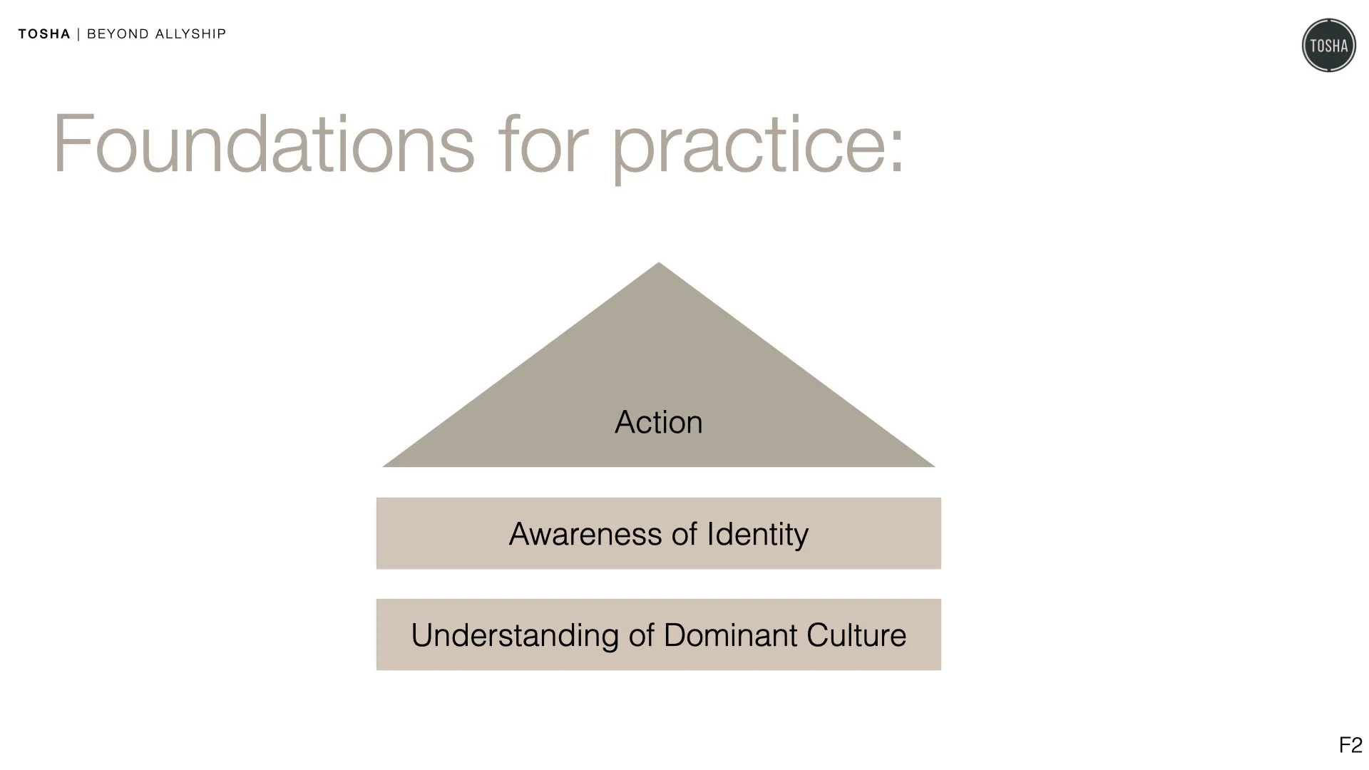 ‎Beyond Allyship | W+K imgs.‎003.jpeg