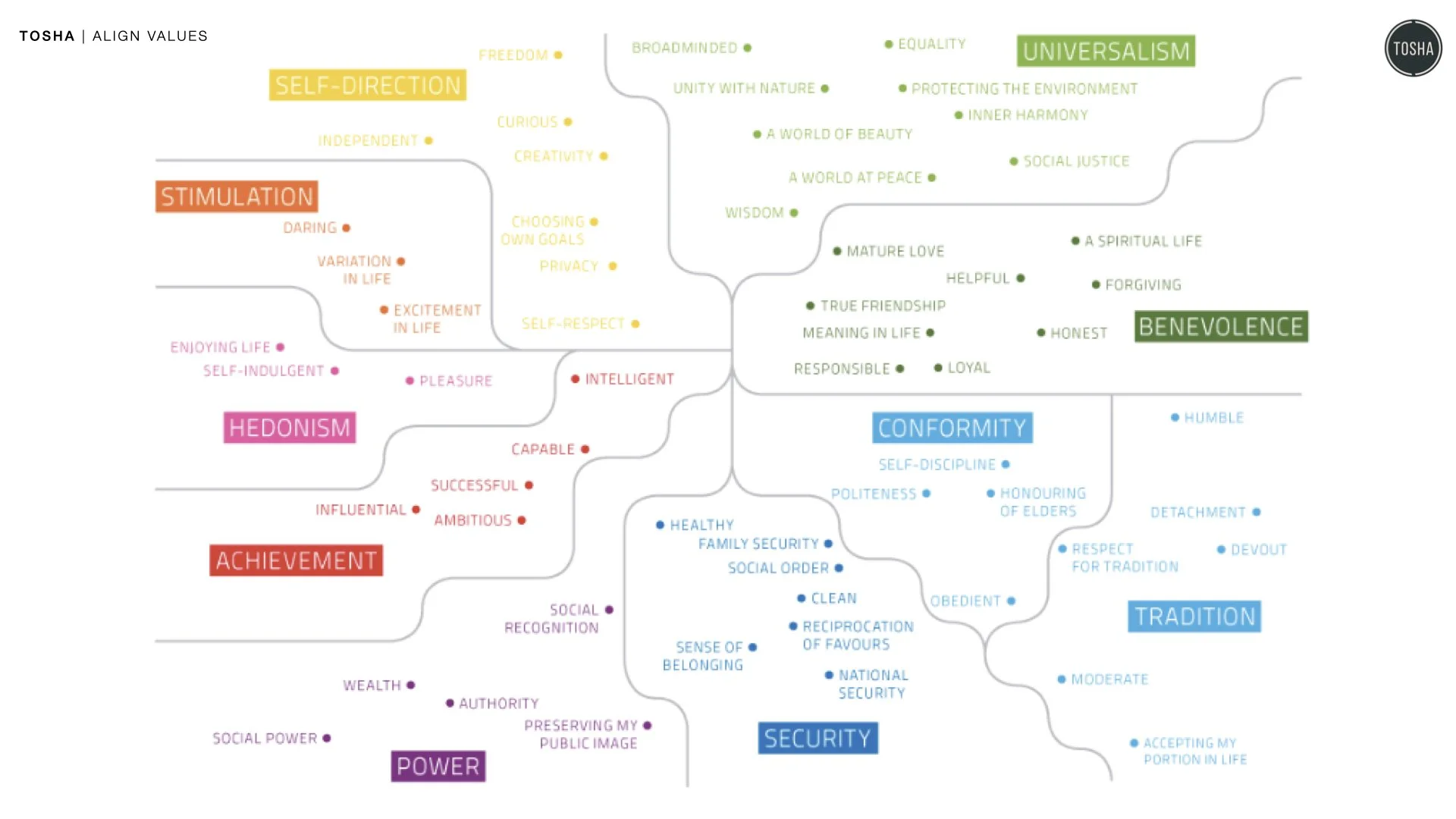 Align Values Lab | TOSHA - For Rosewood Creative Extract.006.jpeg