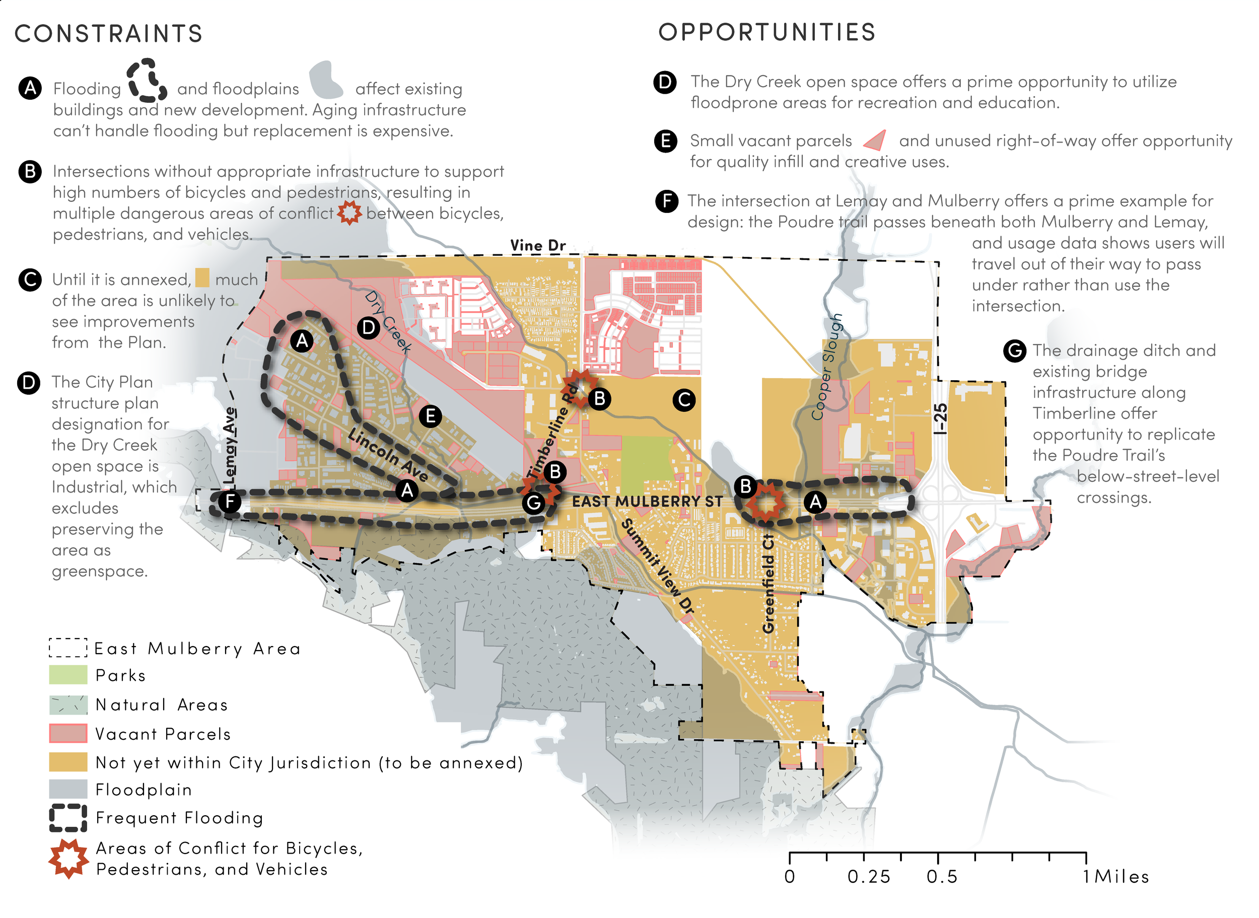Constraints and Opportunities Map for the East Mulberry Plan (created for graduate school capstone project).