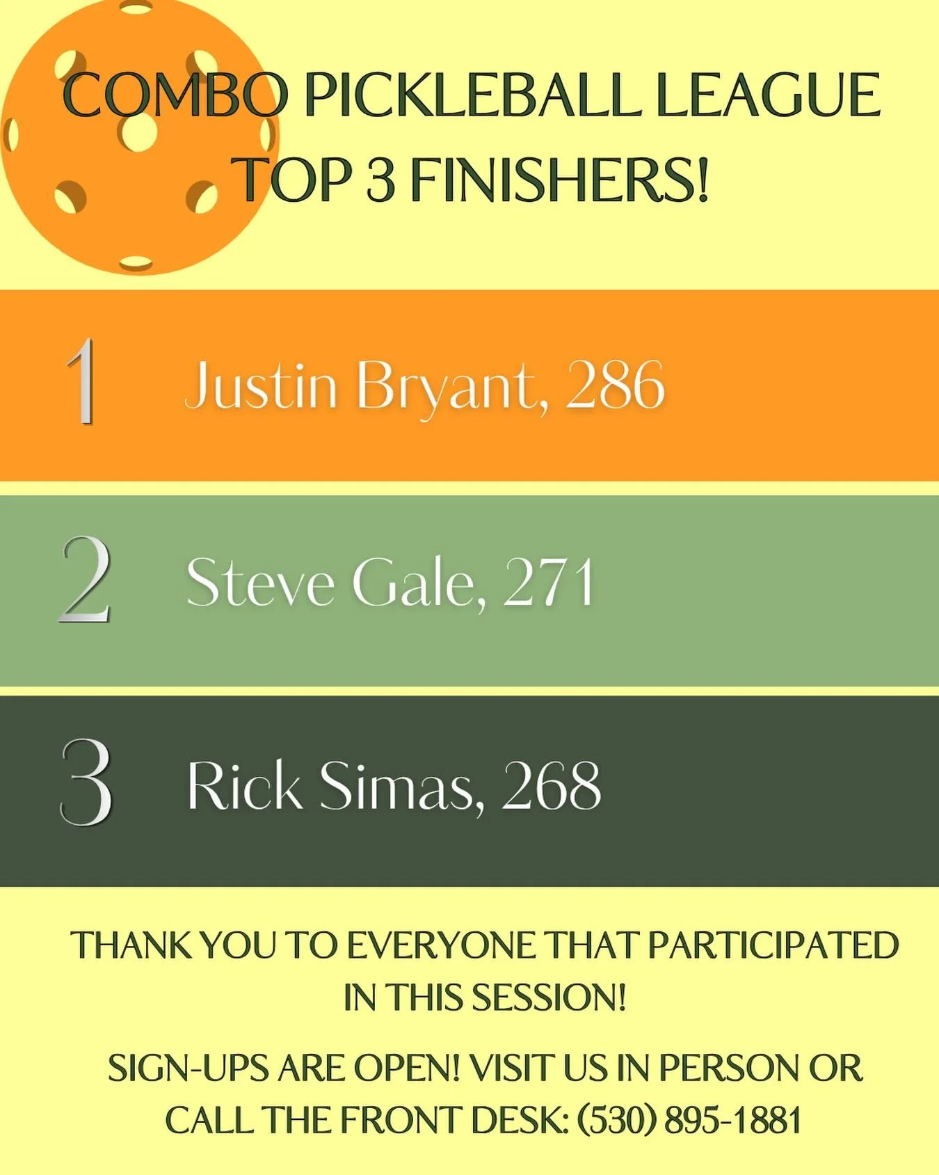 Pickleball League Winners! Join now and get your name ij the top 3 for a prize!! @chicoracquetclub #pbleague #comboleague