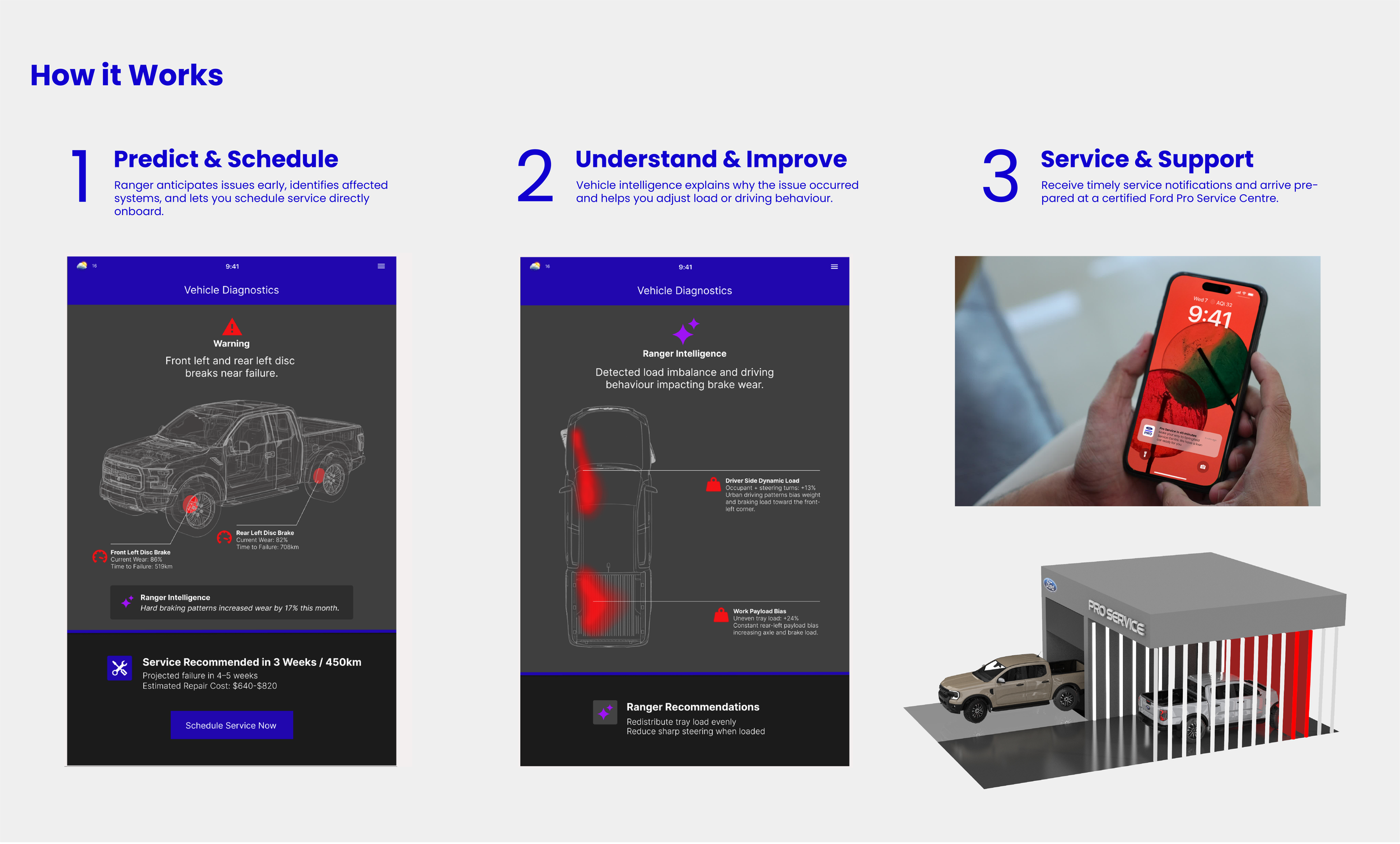 Foresight How it works.png