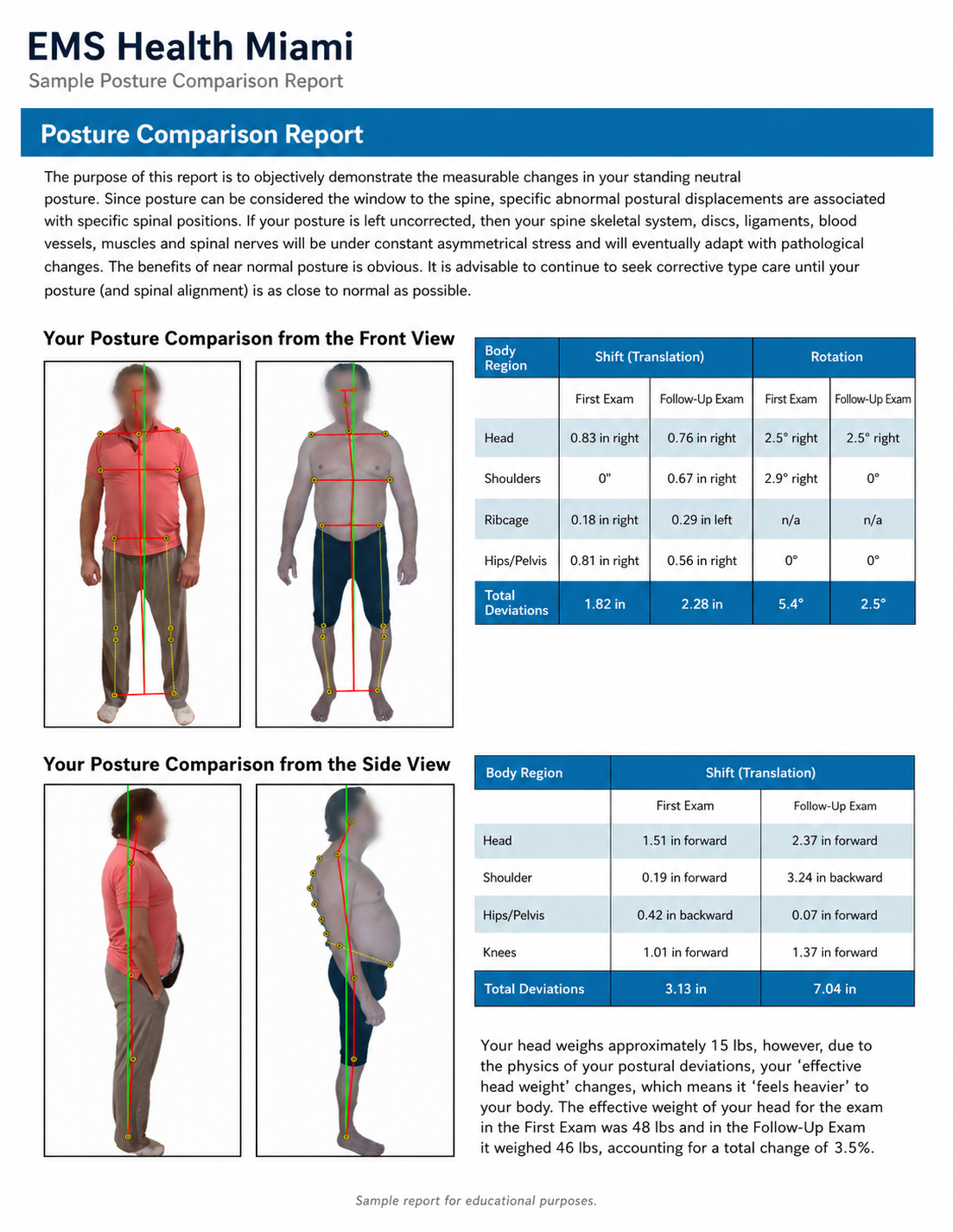 EMS Health Miami Posture Comparison Report
