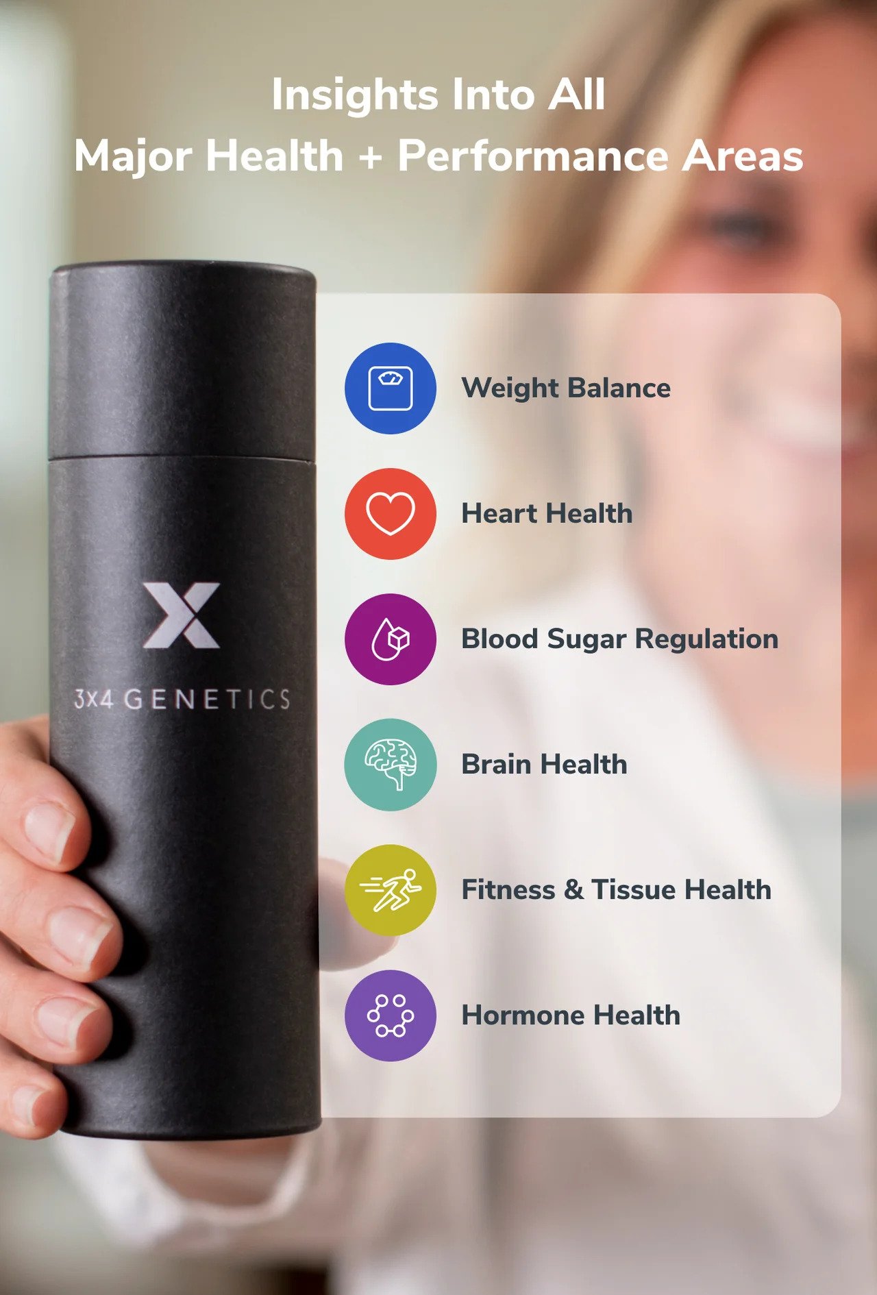 GENETIC TEST with ACTION PLAN
