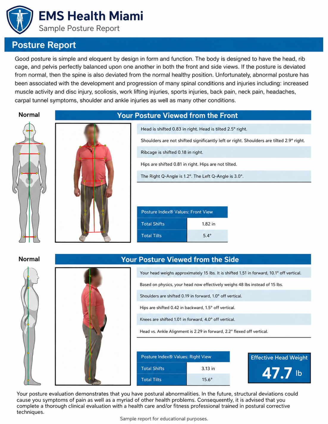 EMS Health Miami Advanced Posture Report