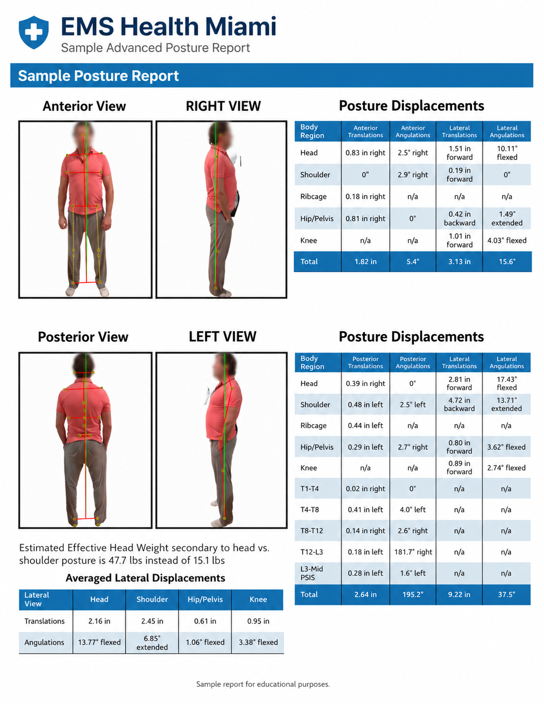 EMS Health Miami Posture Analysis Report