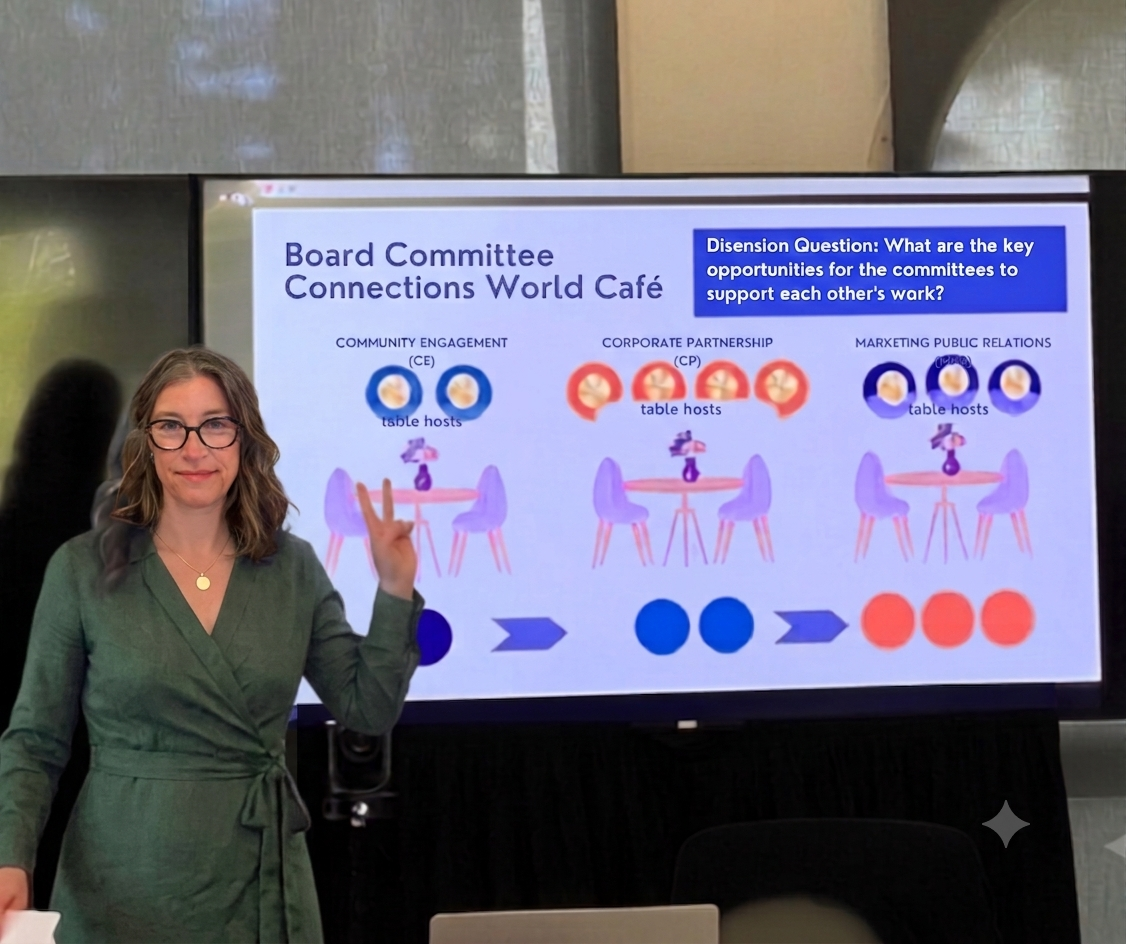Connections World Cafe, discussing key opportunities for committee collaboration, featuring sections labeled Community Engagement, Corporate Partnership, and Marketing Public Relations, Heather Ramsey Board Meeting Facilitation