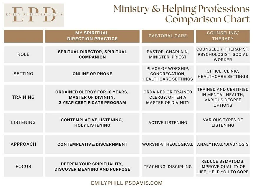 What is spiritual direction? How does it compare to therapy and pastoral care? As a spiritual companion, I am often asked these questions. 

In spiritual direction or companionship, we look to deepen your connection with the divine (however you conce