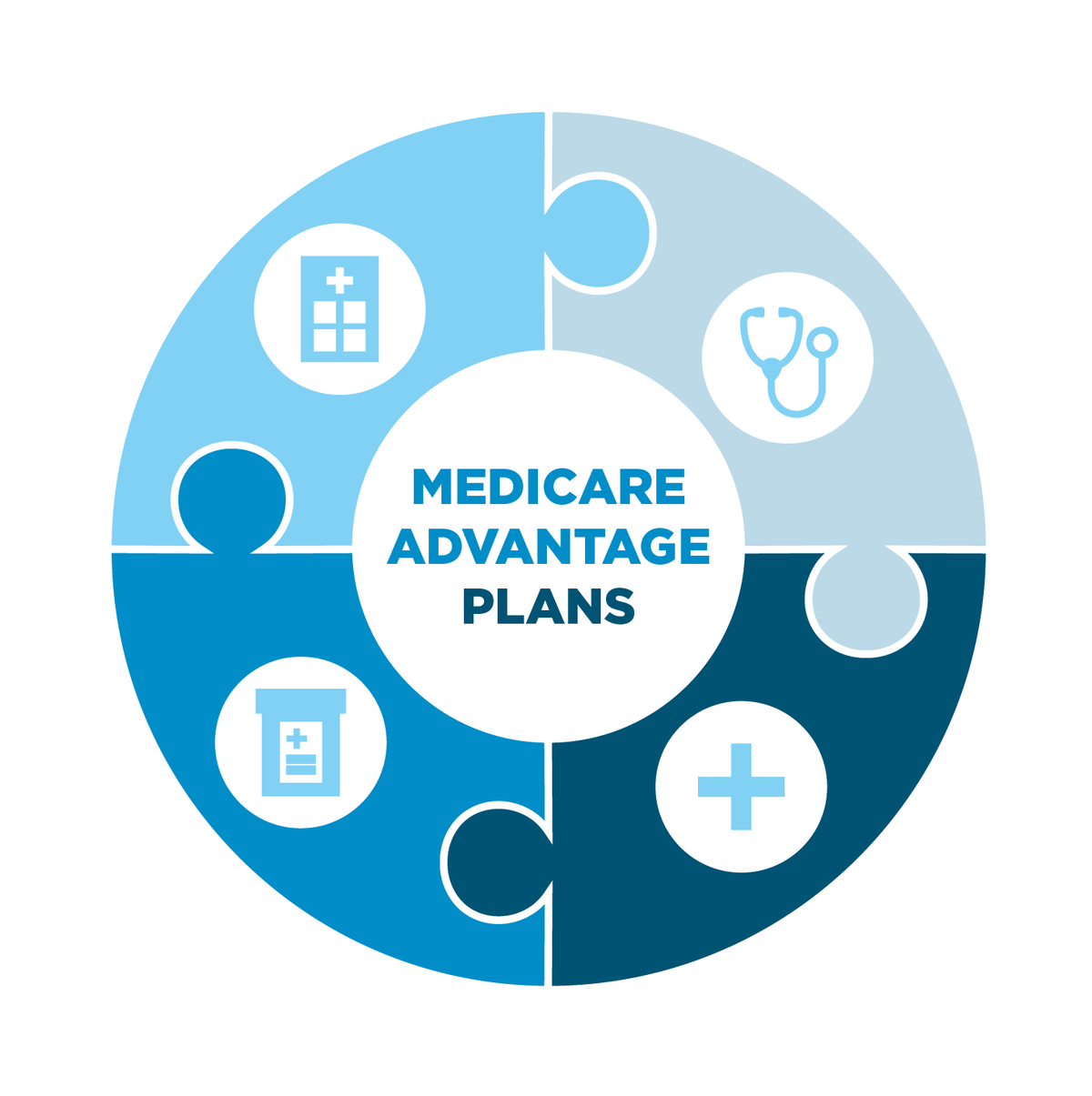 Medicare Advantage Plans in Georgia for the Elderly!!