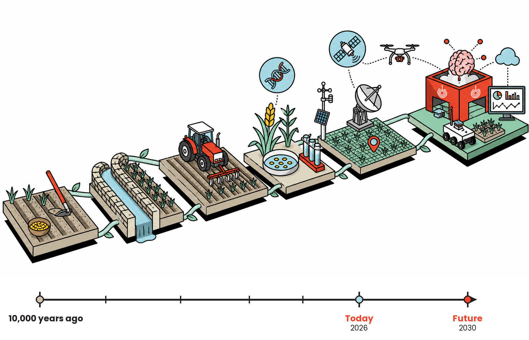 Our food system needs AI, and it couldn't come at a better time