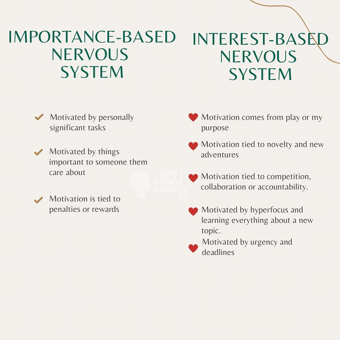 Learning about this blew my mind.

I could never figure out why it was easy to focus on things I found interesting or procrastinated heavily.

Knowing that I have an interest-based nervous system has helped me make big strides with my finances.

Have