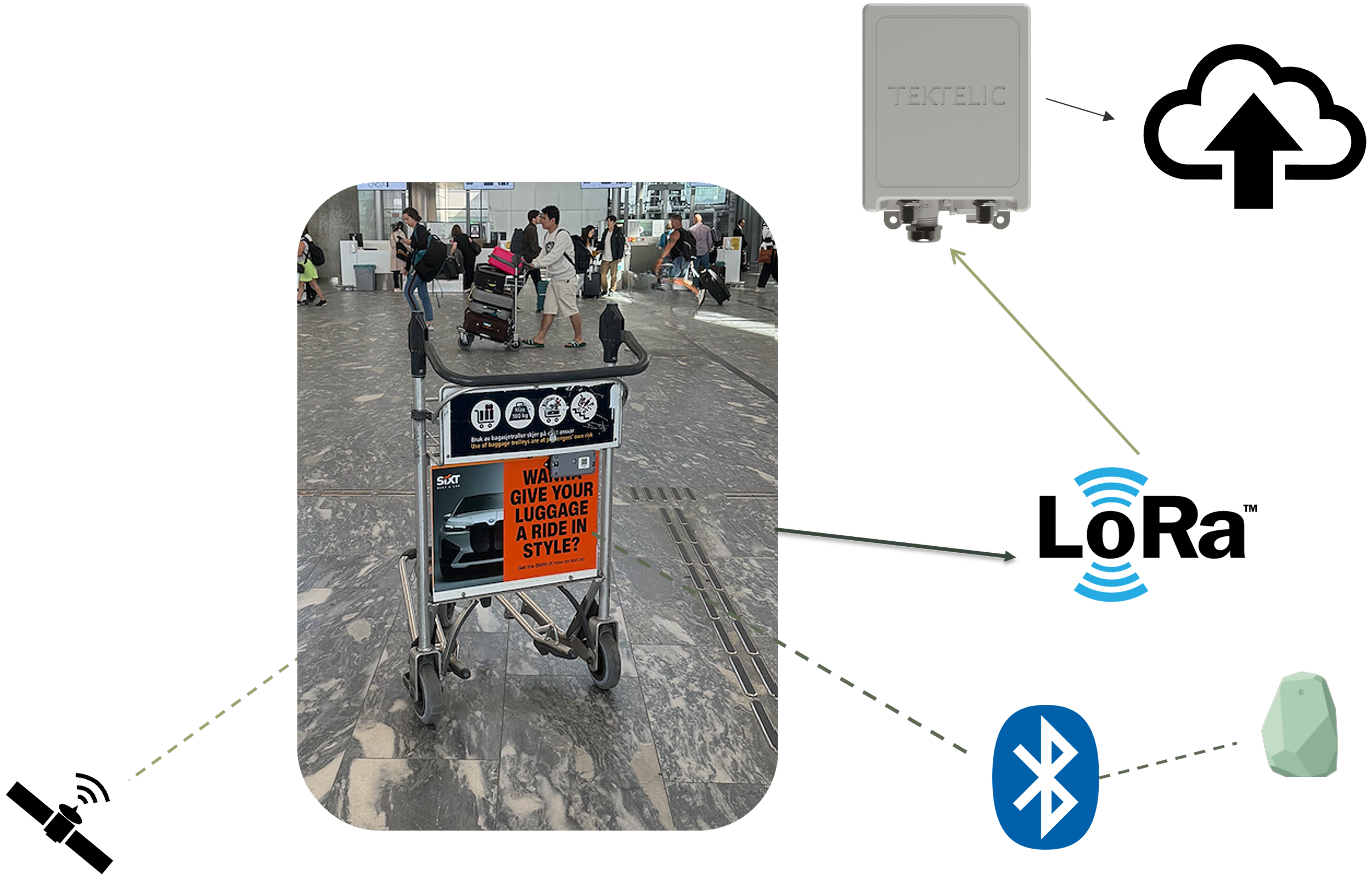 LoRaWAN - Lang rekkevidde, lite strøm