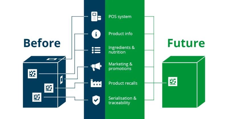 QR-koder - Mer enn bare en lenke