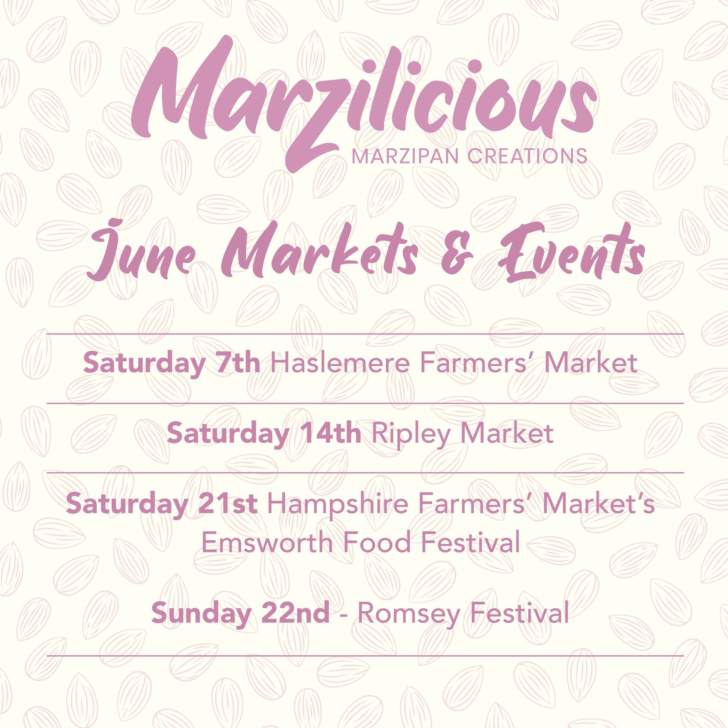 June markets