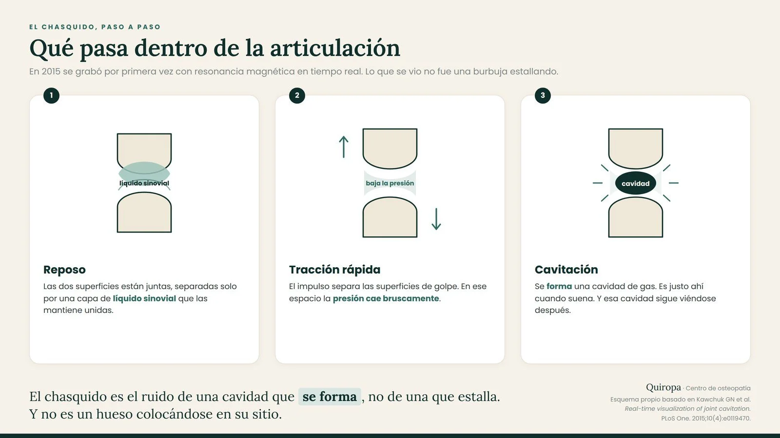 El chasquido no es el tratamiento: 