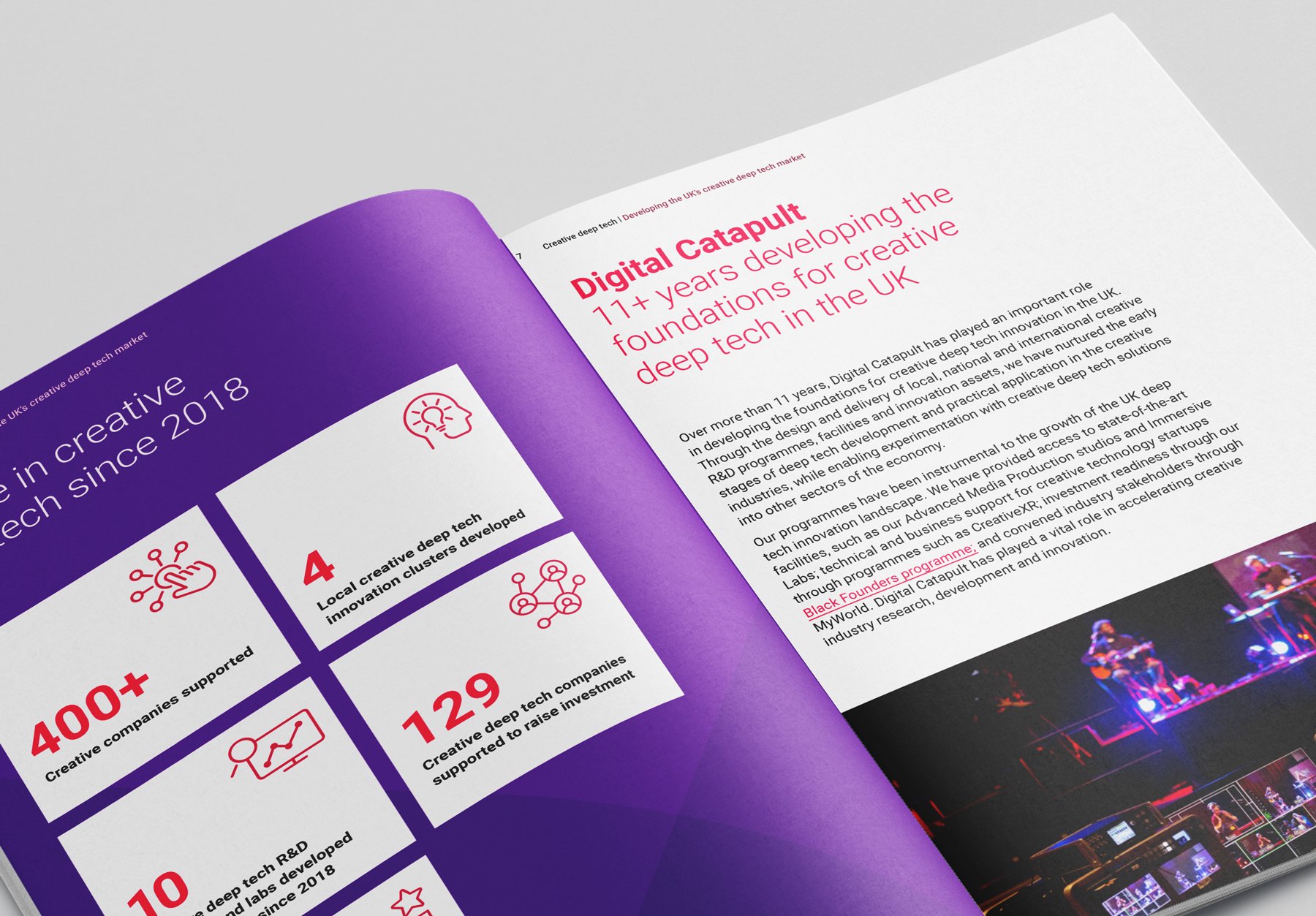 Report spread with infographics