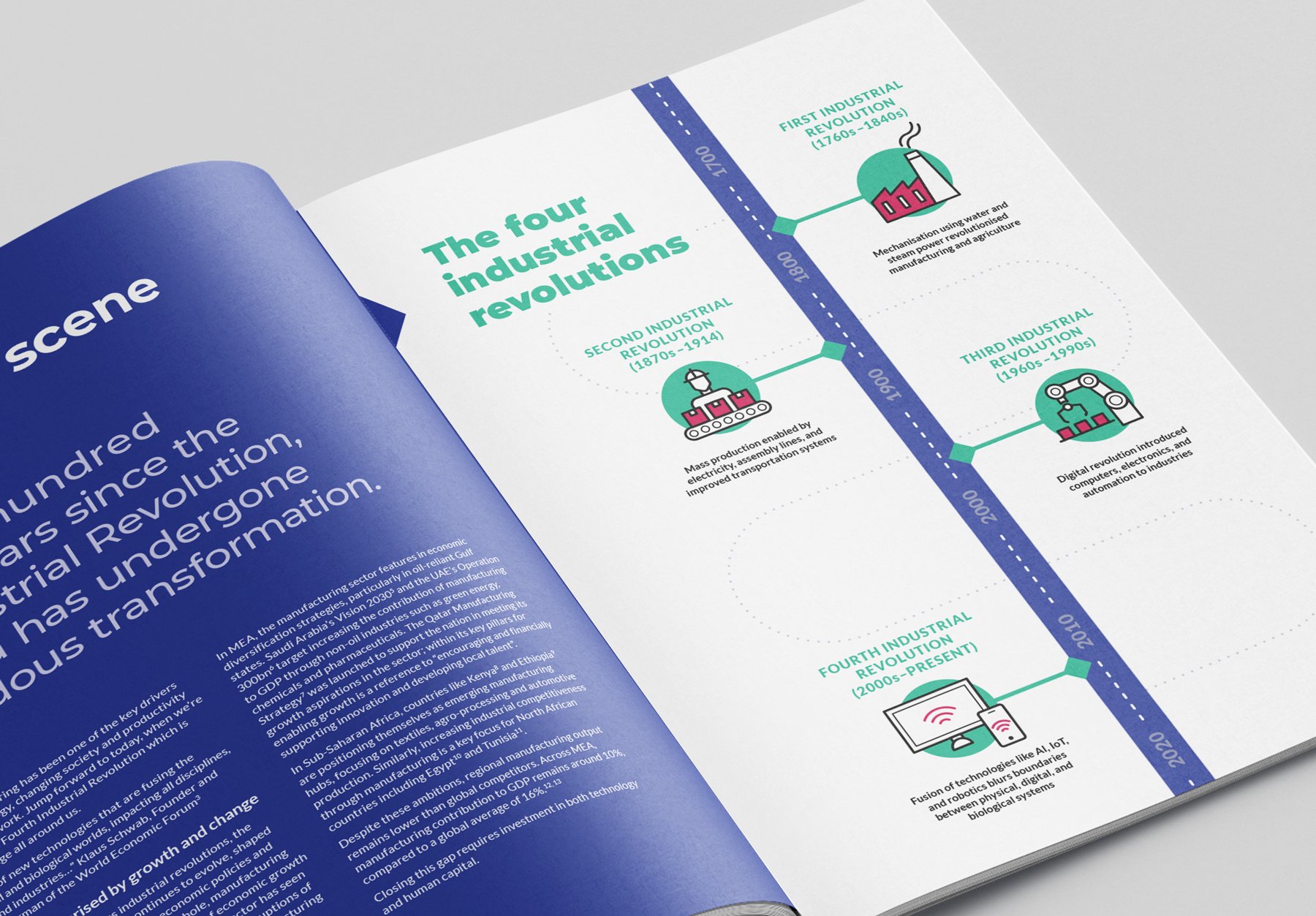 KnowledgePoint Infographic