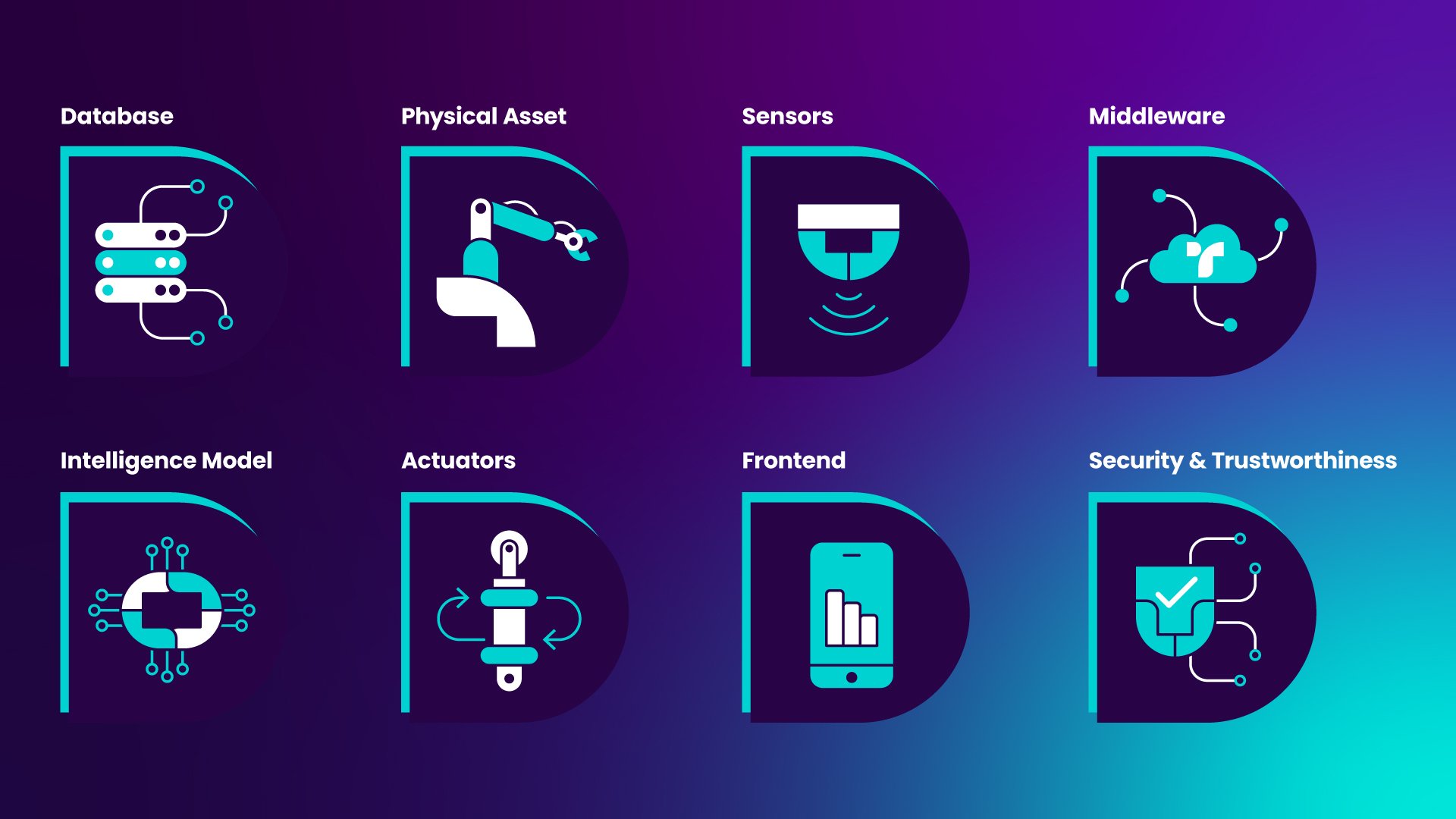 A series of icons part of the process diagram
