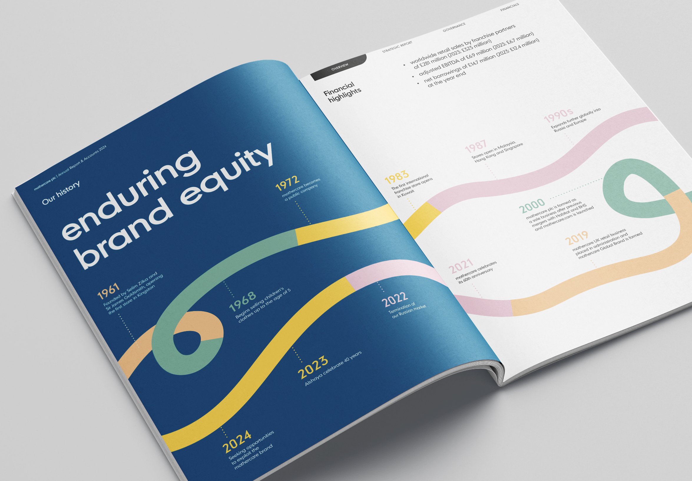 Mothercare annual report timeline