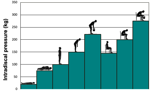 Ergonomic Risk Assessment: Why Movement Matters More Than Posture