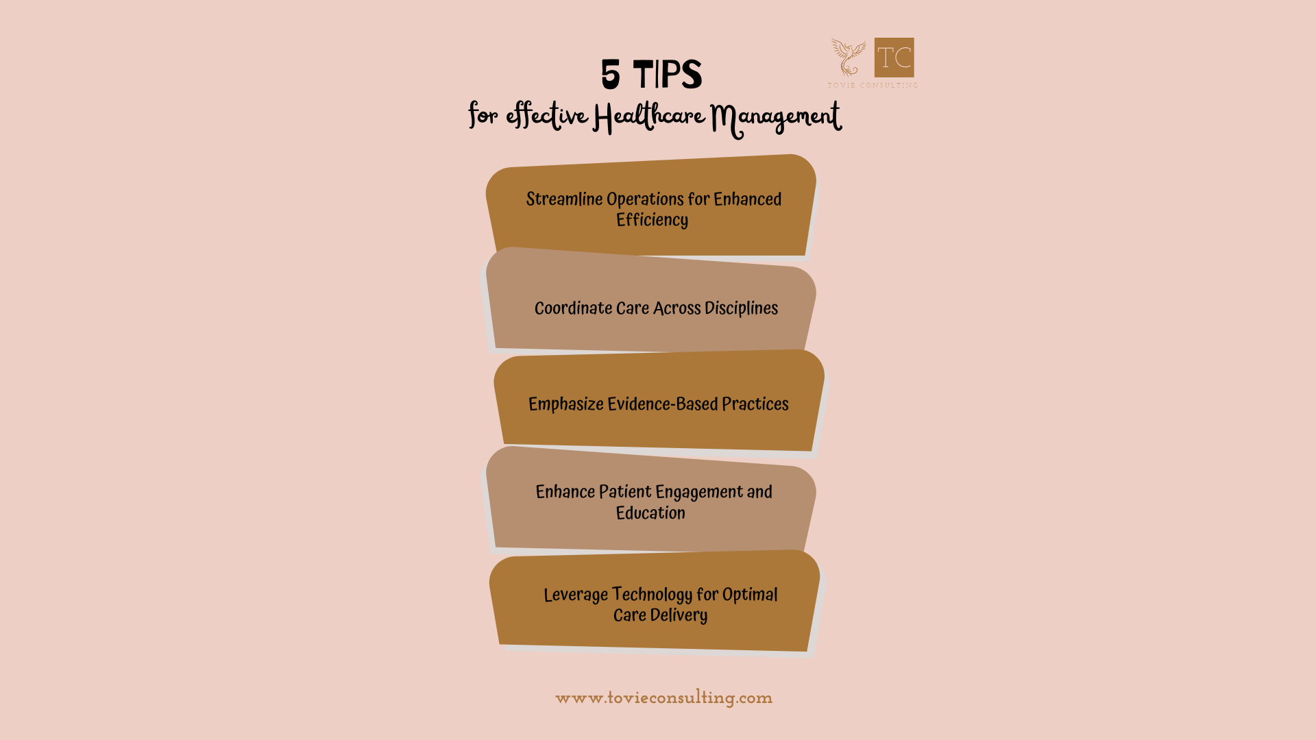 The Crucial Role of Effective Healthcare Management in Enhancing Patient Outcomes