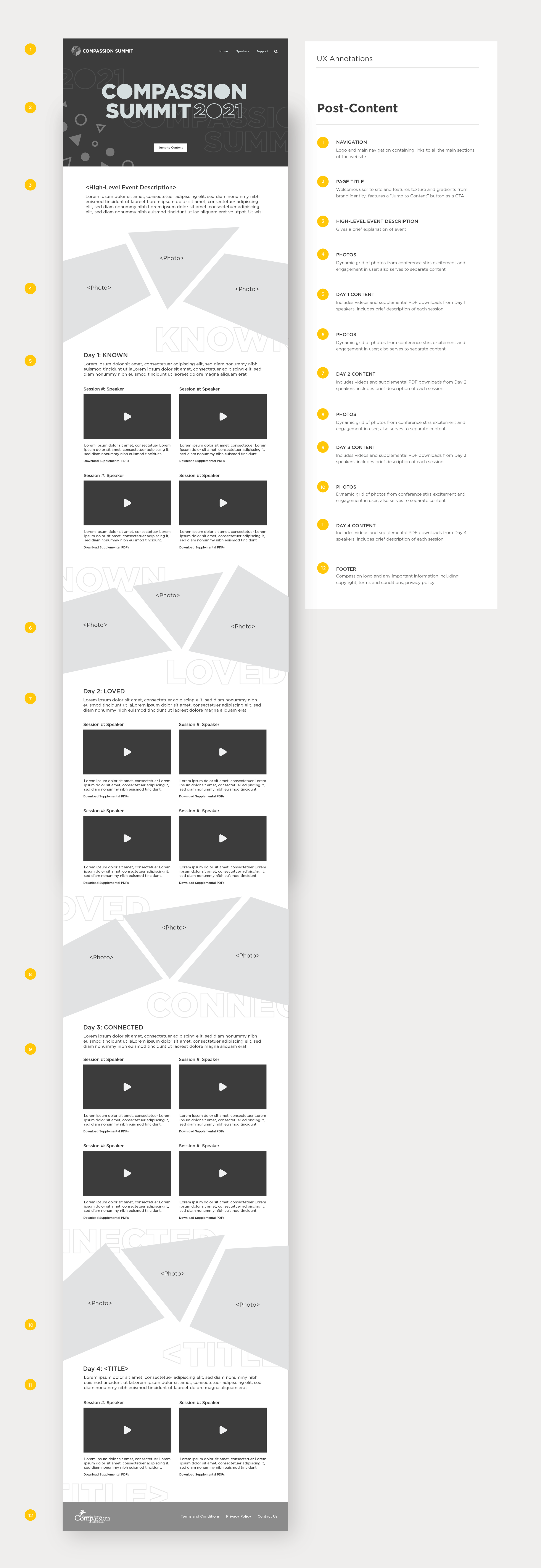 Core Wireframes v2_Post-Content.png