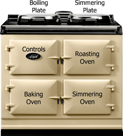 Chef's Kitchen with Aga Cooking Stove