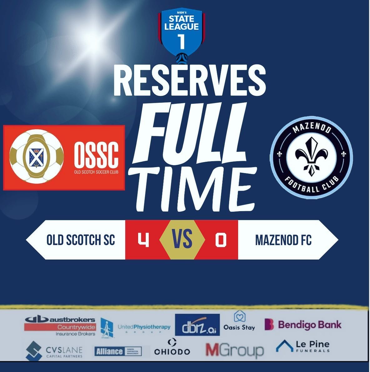 Reserves win!