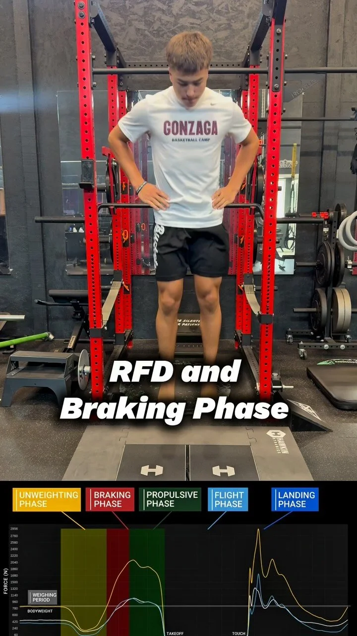 How fast can you stop… and then explode? That’s what we’re measuring.
Rate of Force Development (RFD) is the difference-maker in elite performance — it’s how quickly you can apply force eccentrically to decelerate (bra