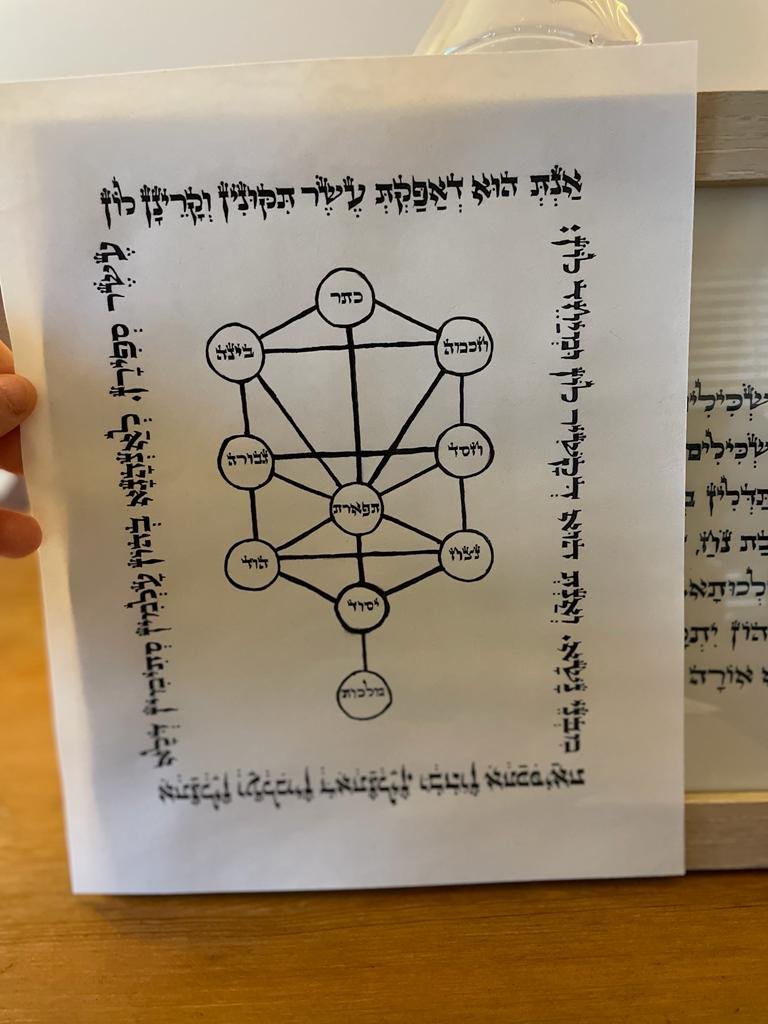 Tree of Life w_Zohar.jpeg