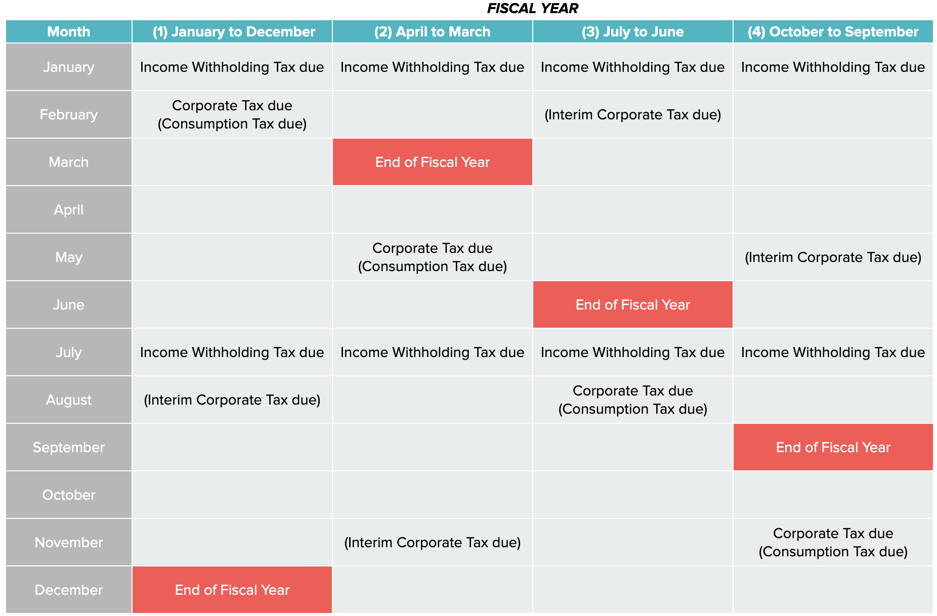 Important Japanese tax filing dates — Startup Work