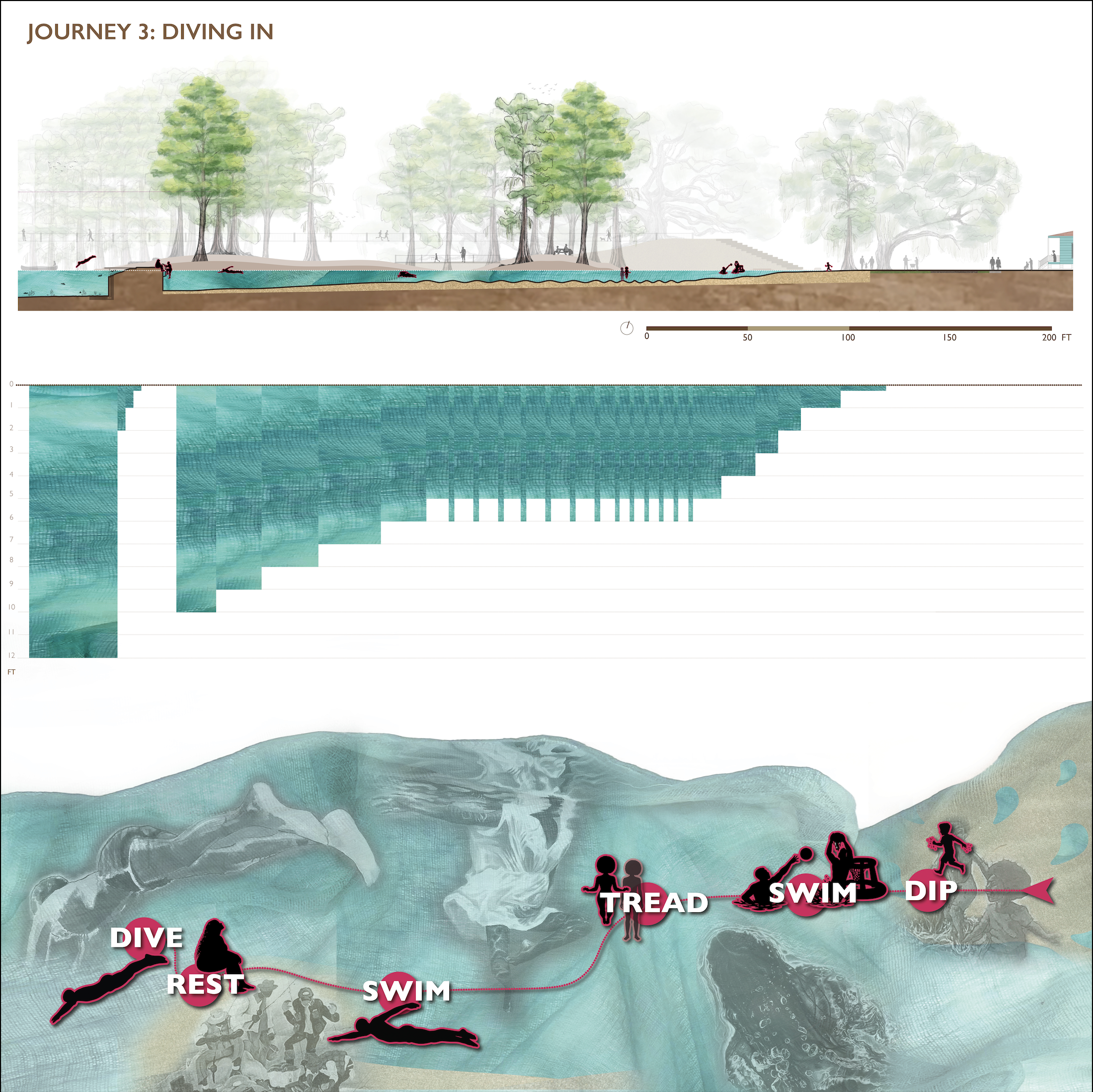 Journey 3: Diving In