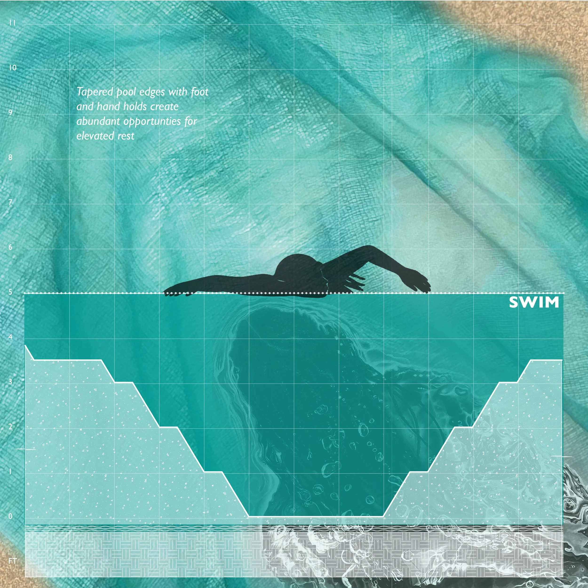 “Swim” section vignette, collage includes painting by Calida Rawles 