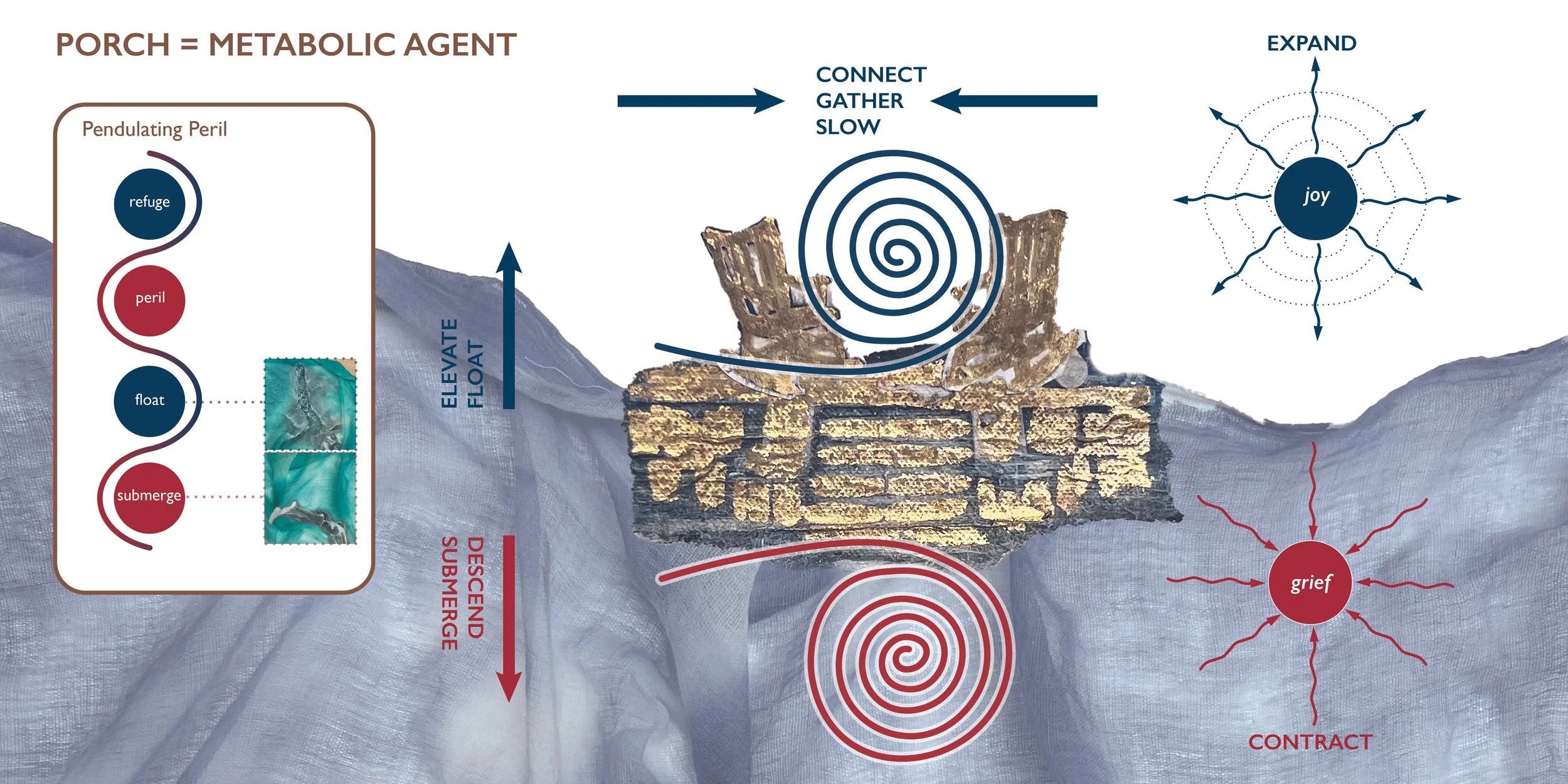 The Porch as a Metabolic Agent for Trauma-Responsive Somatic Landscape Design