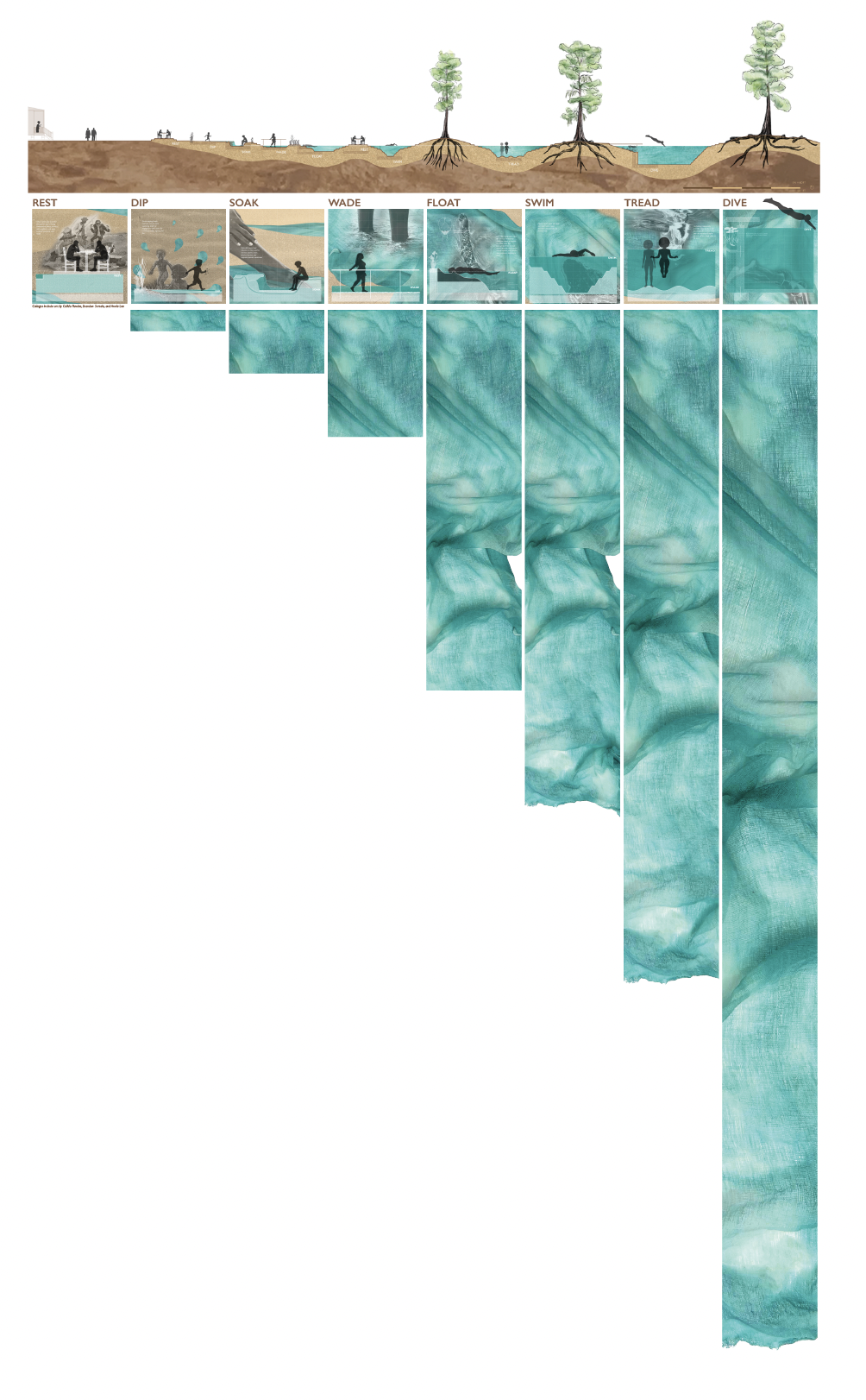 Progression of Pendulating Public Pool depths scaffolds relationship with water