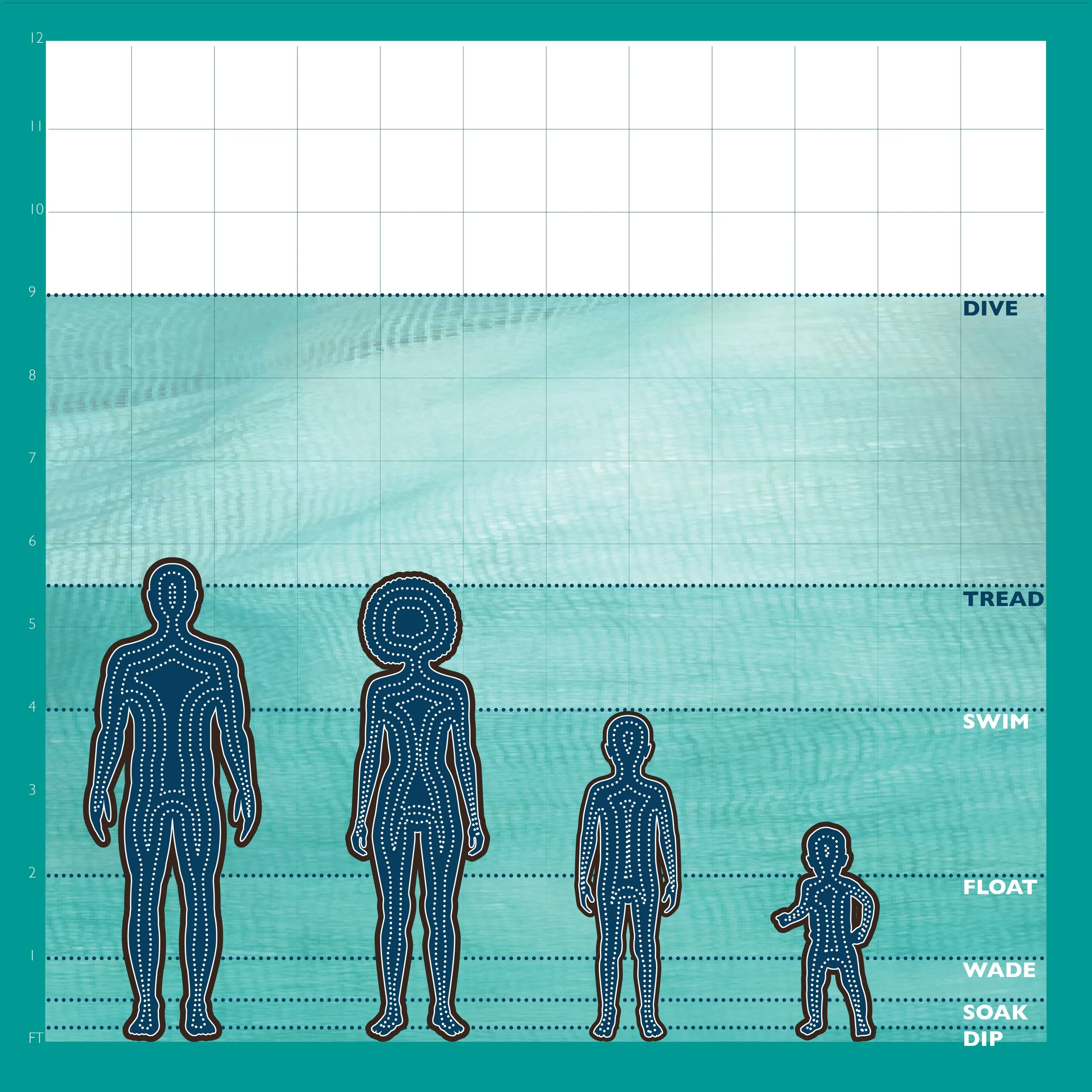 Water Depth Chart