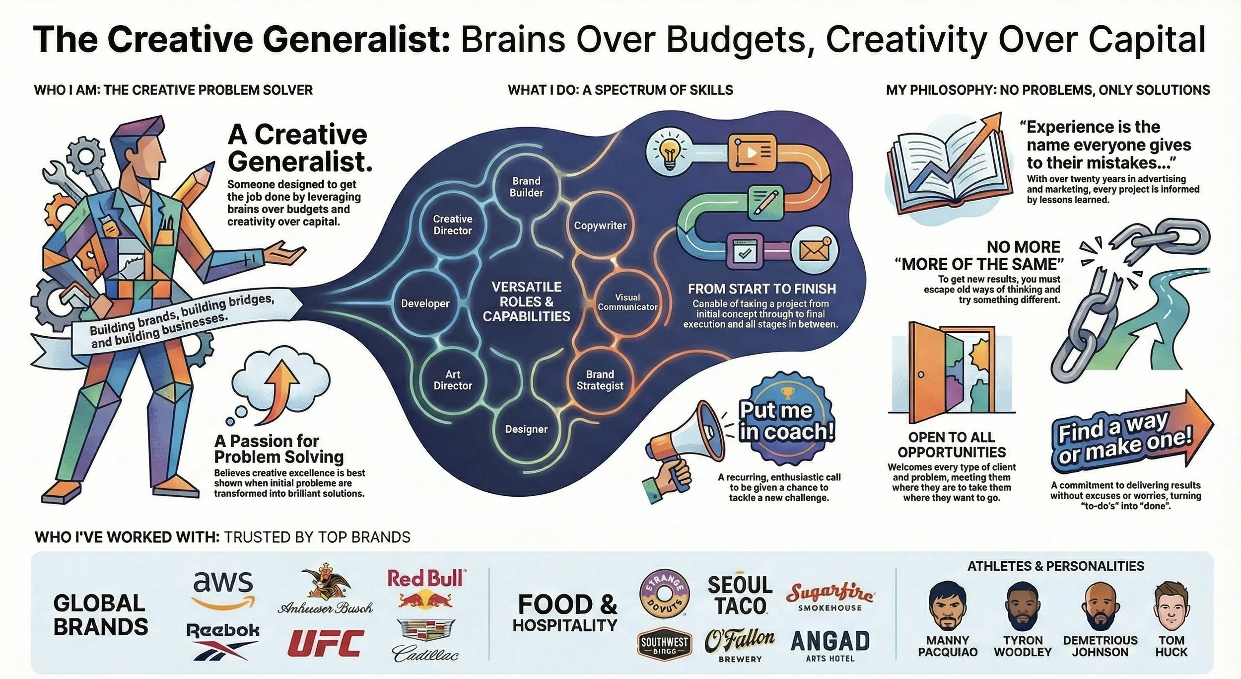 The Impact of Infographics: Why Visual Stories Win Attention (and Hearts)