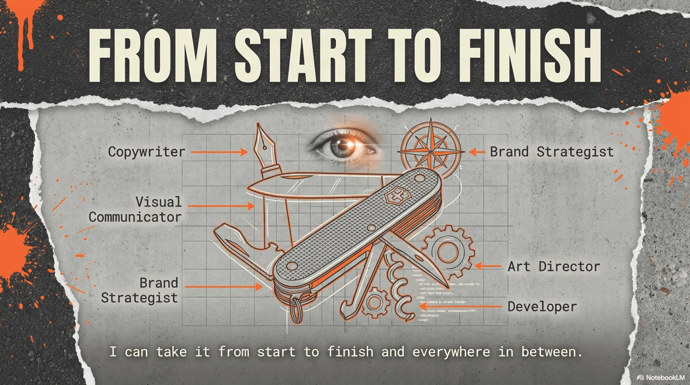 Made_In_The_Middle_A_Creative_Generalist_Pitch (1)_Page_06.png