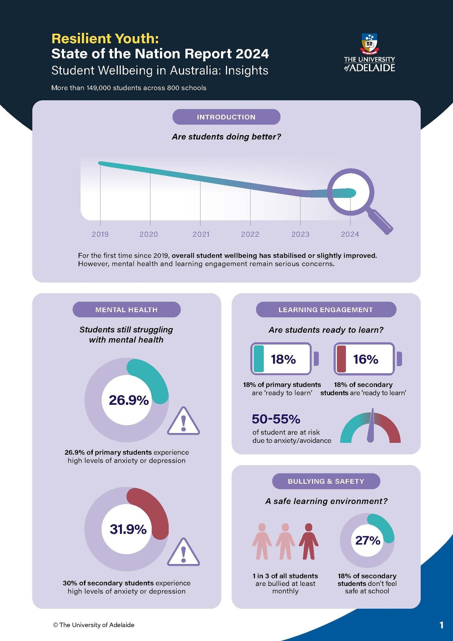Ry Report State of the Nation — WiLDlab