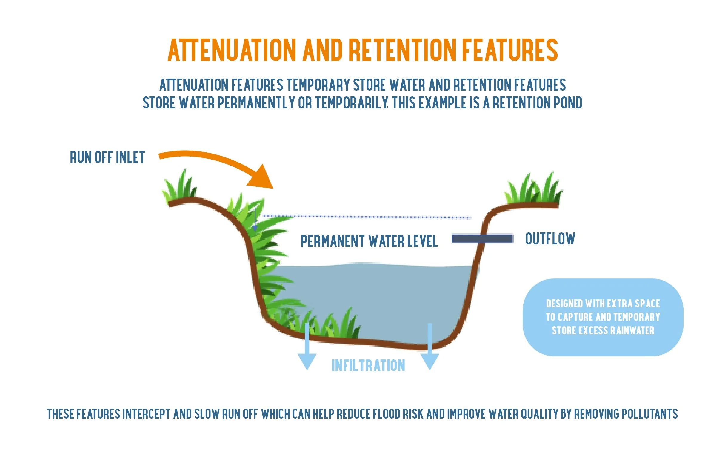 Attenuation and Retention Features.jpg