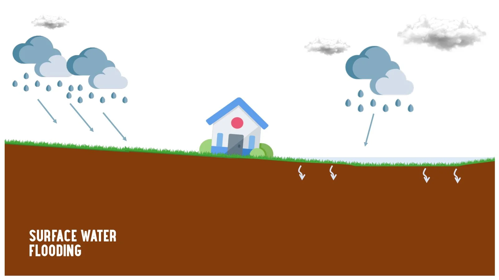 surface-water-flooding.jpg