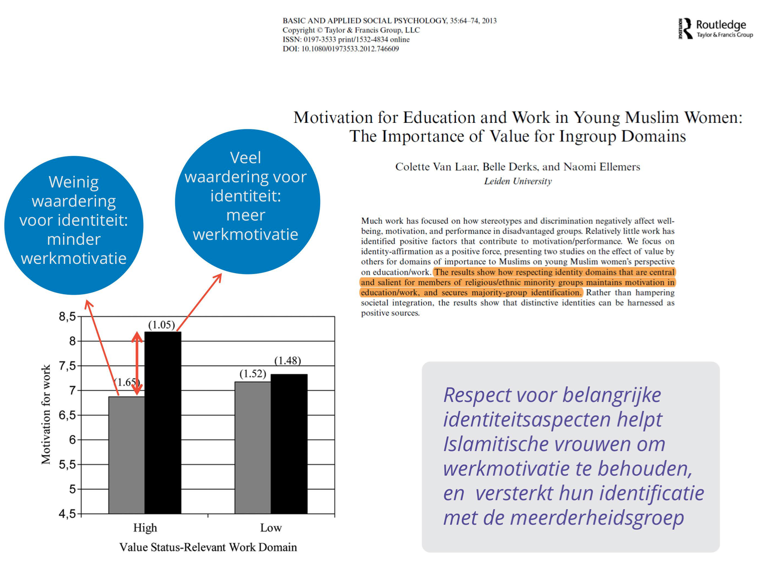 Wetenschappelijke artikelen | Verken en implementeer diversiteitskennis ...