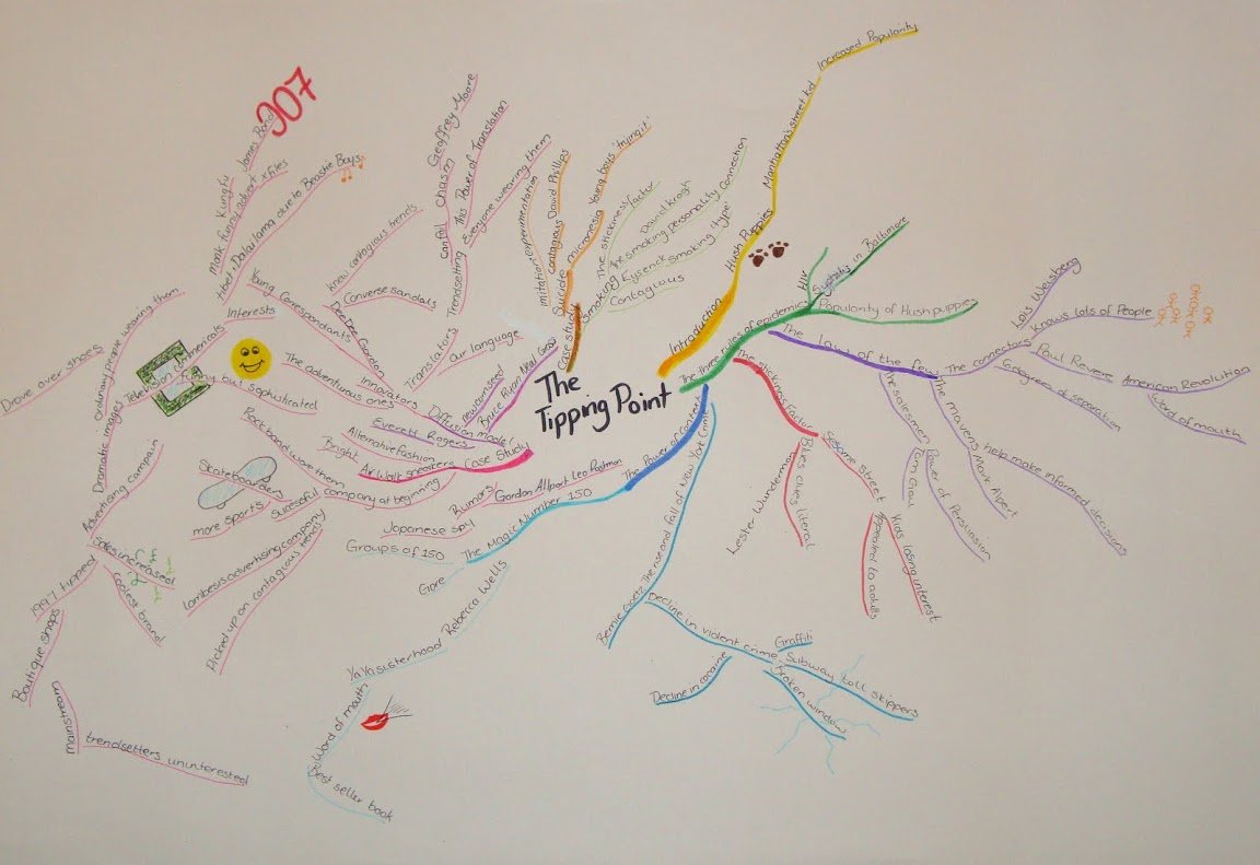 'The Tipping Point' Mind Map