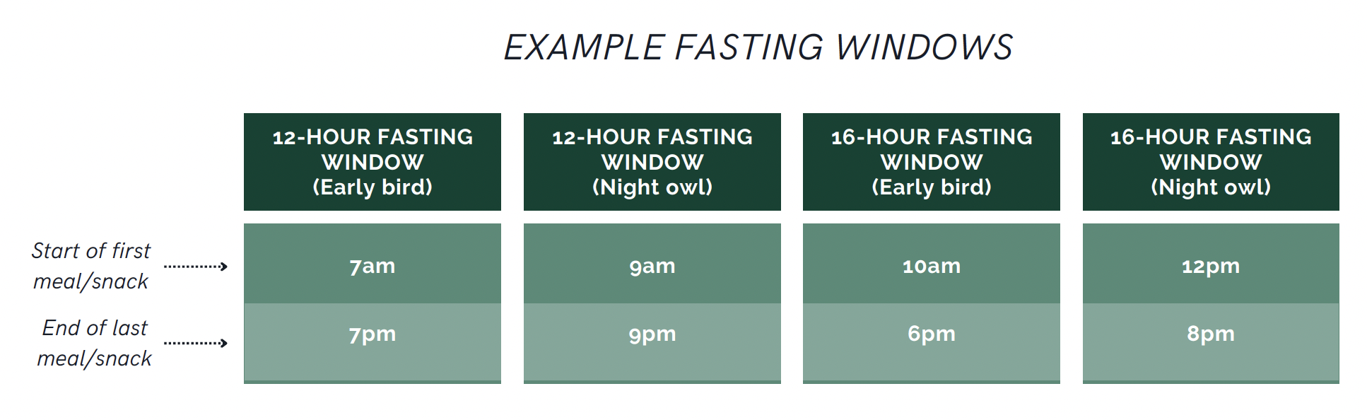 Intermittent Fasting Basics for Better Metabolic Health — Hannah Mullen