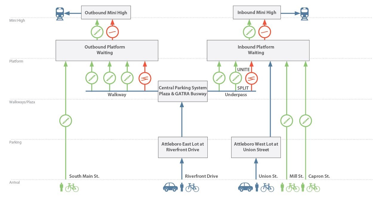 Attleboro Wayfinding Egress DIagram v3.jpg