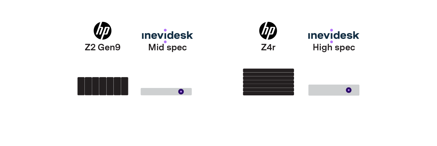 Inevidesk RP inforgraphics_one unit.png